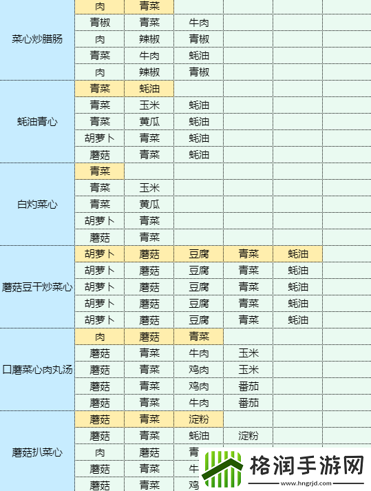 魔卡少女樱回忆钥匙干锅包菜怎么做
