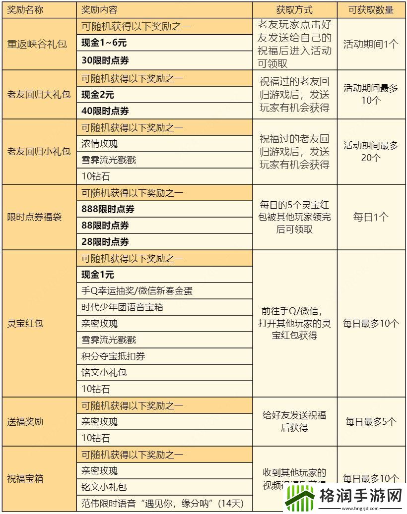 王者荣耀灵宝活动怎么玩
