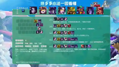 云顶之弈各大阵容搭配