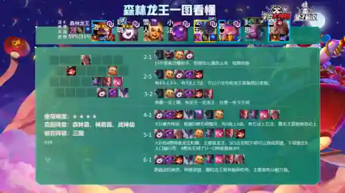 冷门热门阵容搭配图表高清