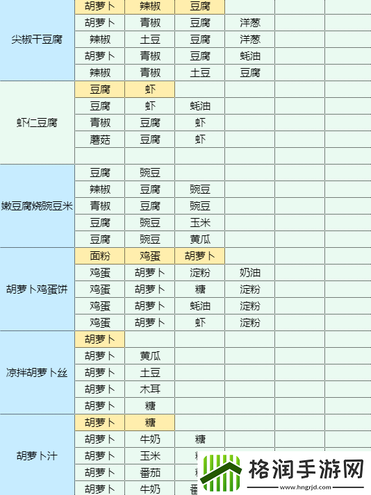 魔卡少女樱回忆钥匙干锅包菜怎么做