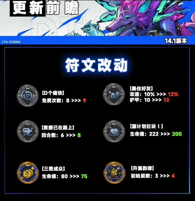 奇亚娜阵容搭配2024