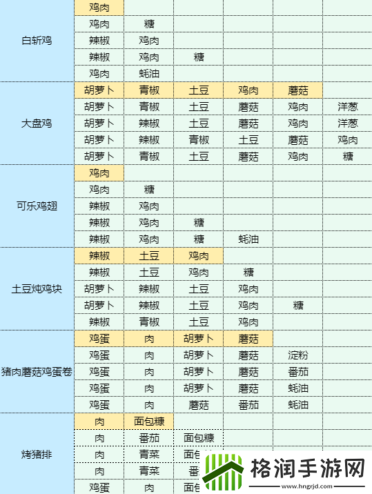 魔卡少女樱回忆钥匙干锅包菜怎么做