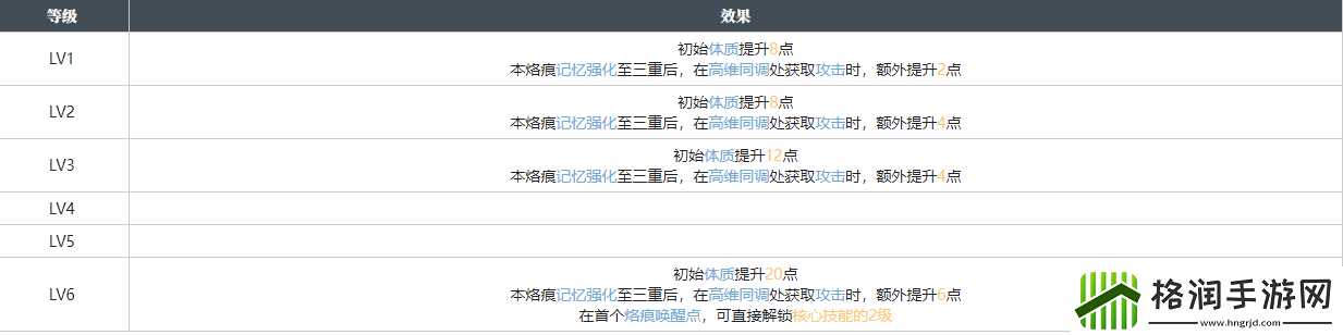 白荆回廊截稿日烙痕图鉴