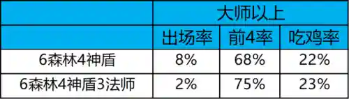 冷门热门阵容搭配图表高清