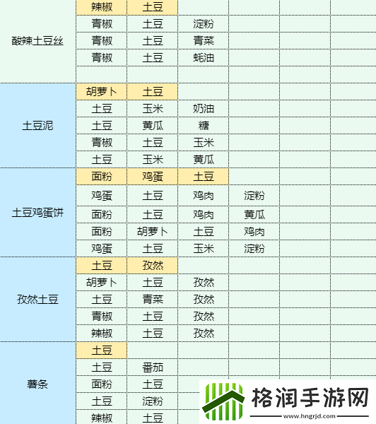 魔卡少女樱回忆钥匙干锅包菜怎么做