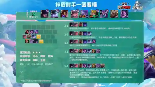 云顶之弈各大阵容搭配