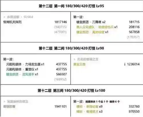 原神胡桃阵容搭配3.3