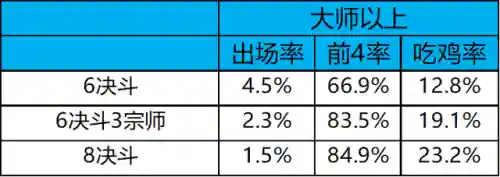 冷门热门阵容搭配图表高清