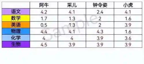 全民学霸理科阵容搭配