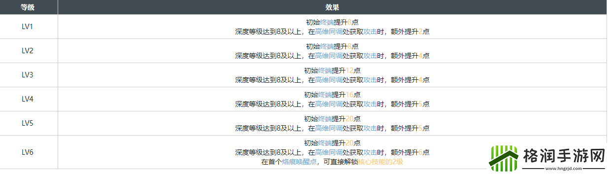白荆回廊秘密音律烙痕图鉴
