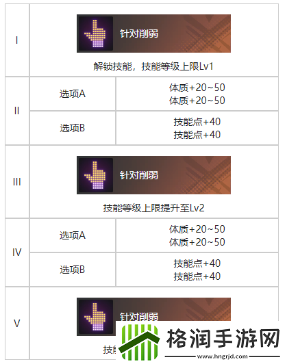 白荆回廊秩序囚笼痕图鉴