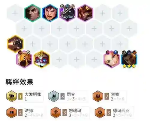 司令阵容搭配攻略大全