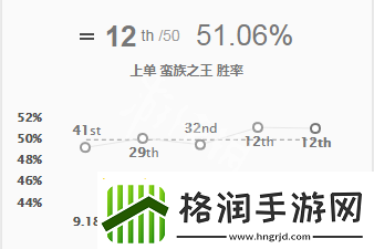 lol手游蛮子上单天赋怎么点