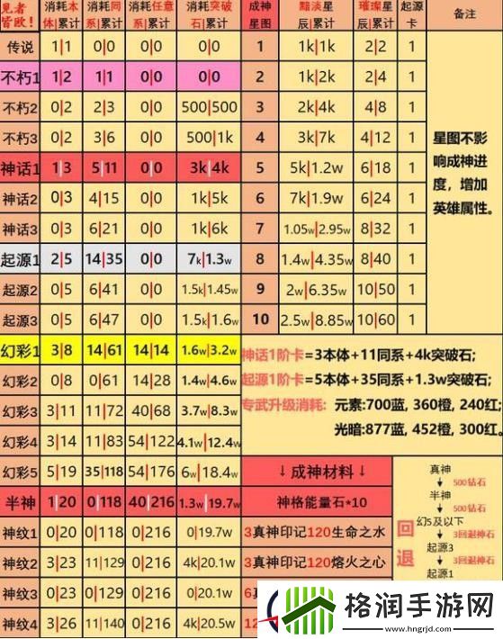 箭神之怒进阶图