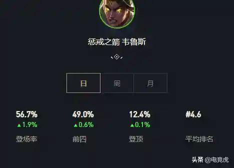 圣光韦鲁斯阵容搭配