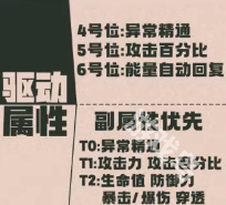 绝区零苍角驱动盘怎么配