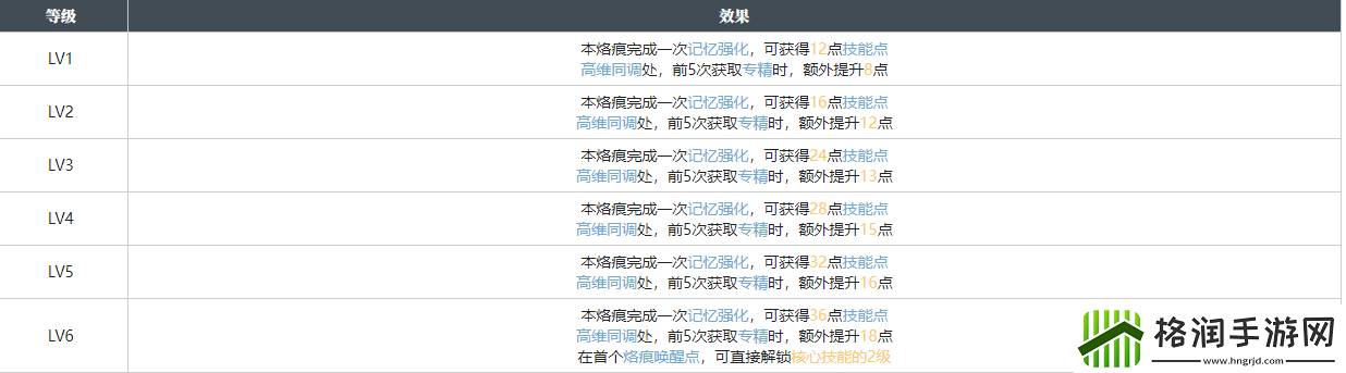 白荆回廊暗巷漆影烙痕图鉴