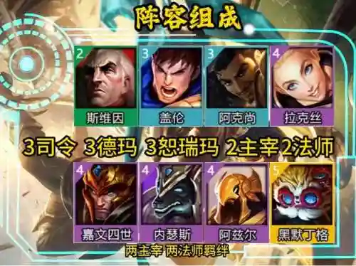 司令阵容搭配攻略大全