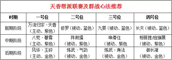 天香要什么阵容搭配