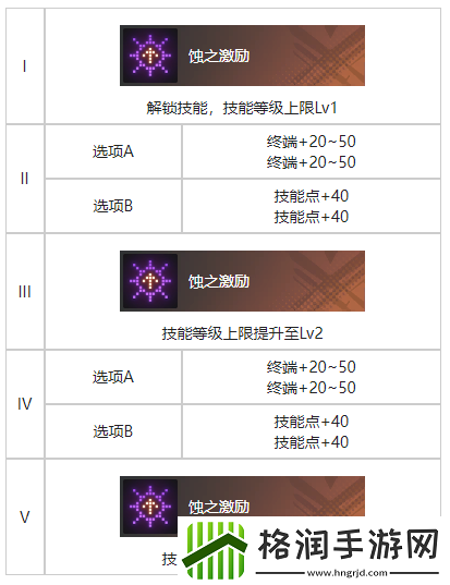 白荆回廊繁花蜃影烙痕图鉴