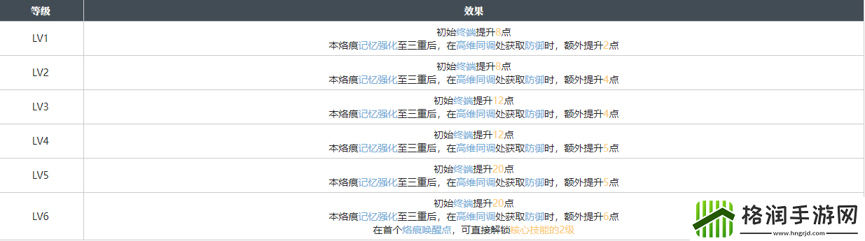 白荆回廊繁花蜃影烙痕图鉴