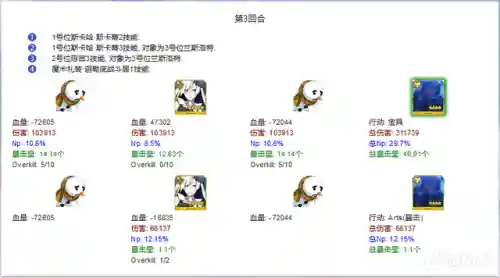 狐狸红卡组队阵容搭配