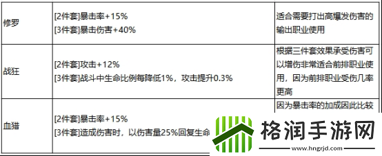 最强祖师秦冰阵容怎么搭配