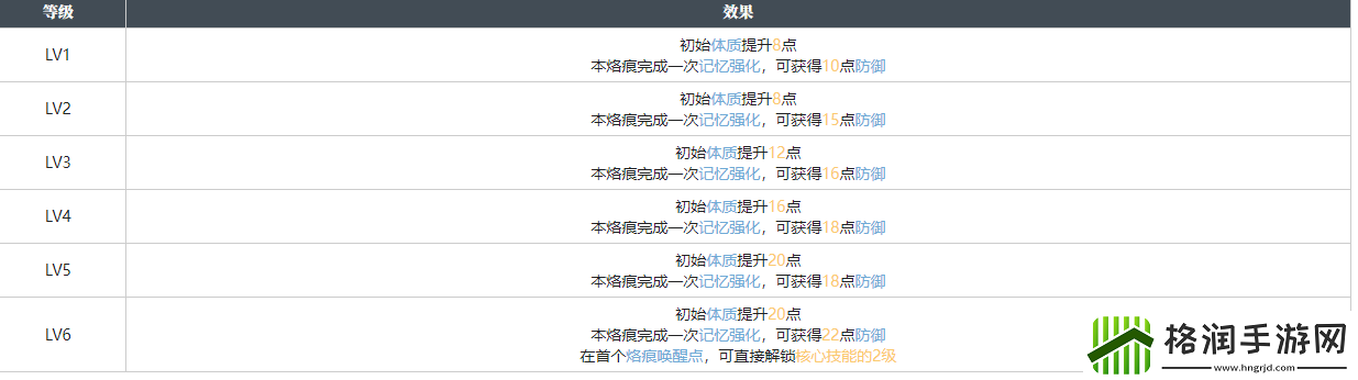 白荆回廊秩序囚笼痕图鉴