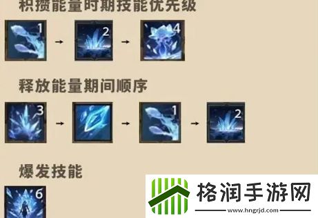 塔瑞斯世界冰法火法怎么输出