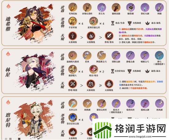原神琳妮特阵容搭配方法是什么