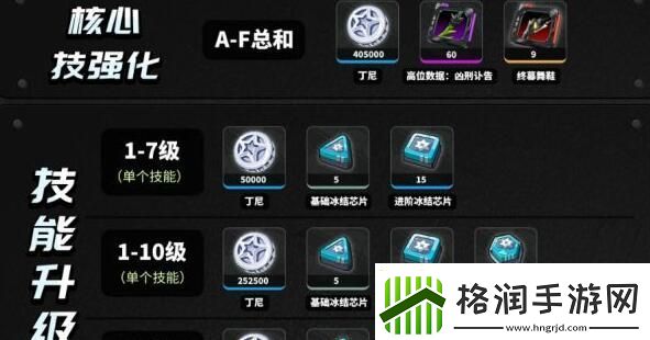 绝区零苍角等级技能升级材料有哪些