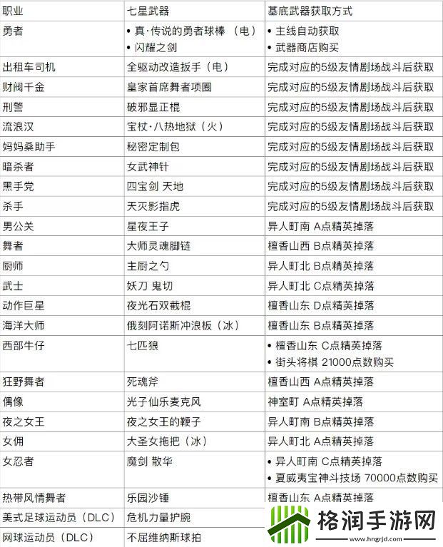 如龙8七星武器获取详解
