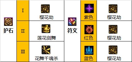 dnf110级版本剑帝如何加点