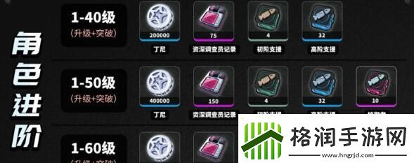 绝区零苍角等级技能升级材料有哪些