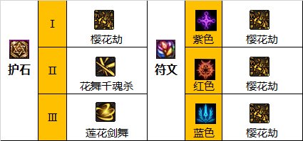 dnf110级版本剑帝如何加点