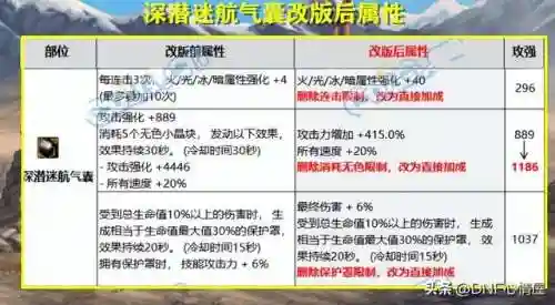 新版龙王阵容装备搭配攻略