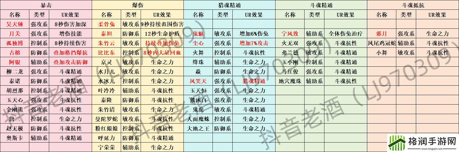 斗罗大陆史莱克学院魂卡系统介绍