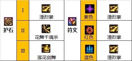 dnf110级版本剑帝如何加点