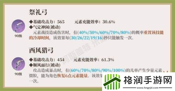 原神柯莱武器圣遗物如何选择