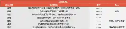 双人模式怎么搭配阵容最强