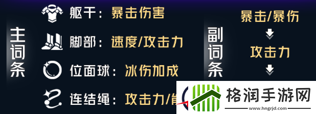 崩坏星穹铁道彦卿遗器推荐
