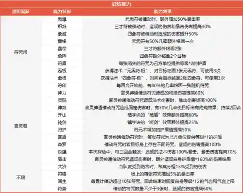 双人模式怎么搭配阵容最强