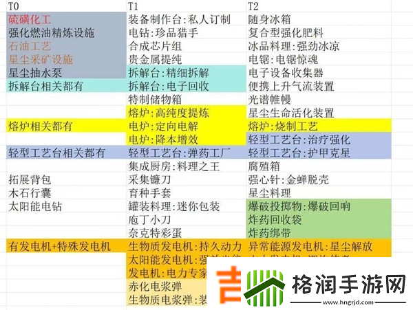 七日世界模因专精选择攻略
