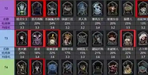 极乐之夜搭配阵容推荐女