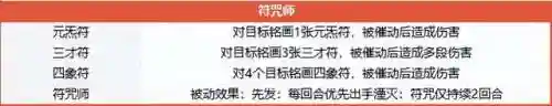 双人模式怎么搭配阵容最强