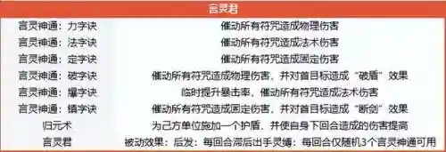 双人模式怎么搭配阵容最强