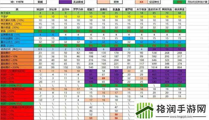 鼹鼠同行业之森林之家打工鼠卖茶攻略共享