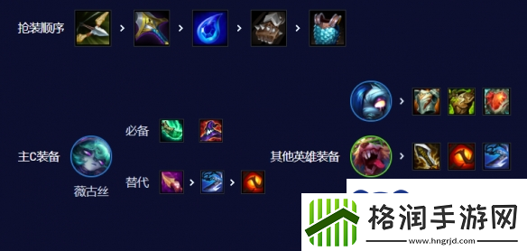 金铲铲之战薇古丝阵容怎么玩