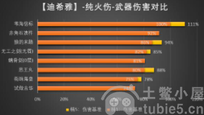 原神迪希雅武器怎么选择